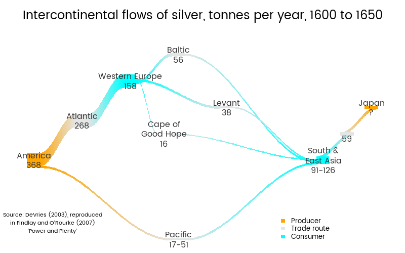 Animated snakey diagram of silver flows